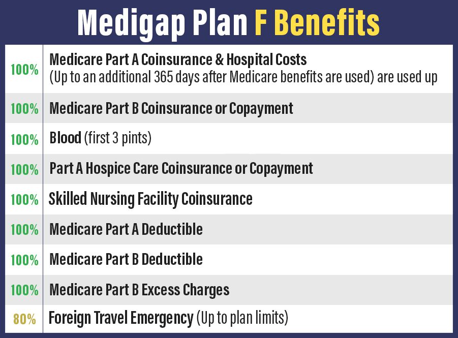 Medigap Plan F Tupelo, MS Bobby Brock Insurance