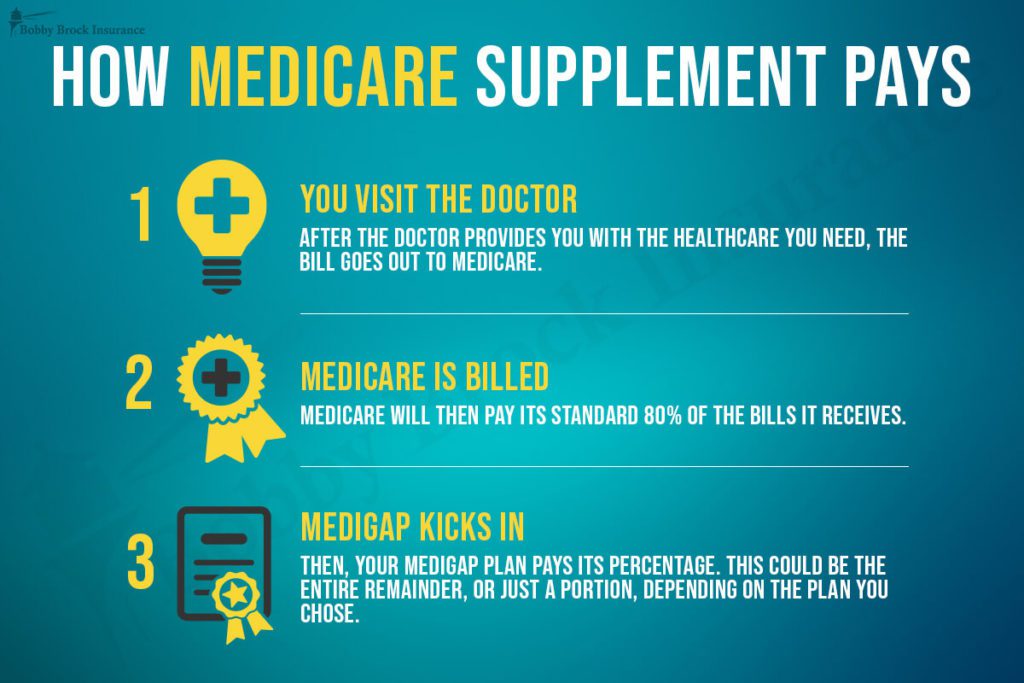 Medicare Supplements - Tupelo, MS | Bobby Brock Insurance